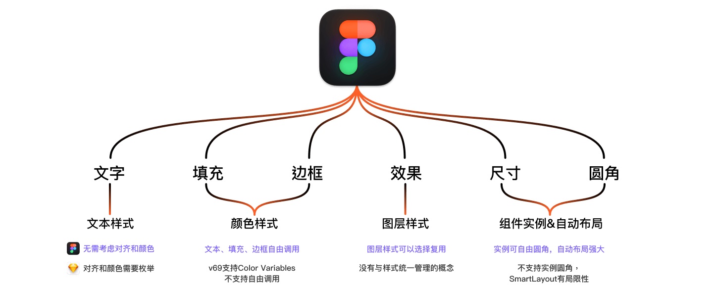 Figma设计指南！15000 字带你了解这款设计神器