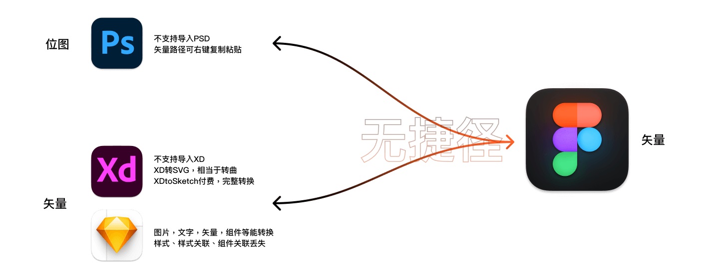 Figma设计指南！15000 字带你了解这款设计神器