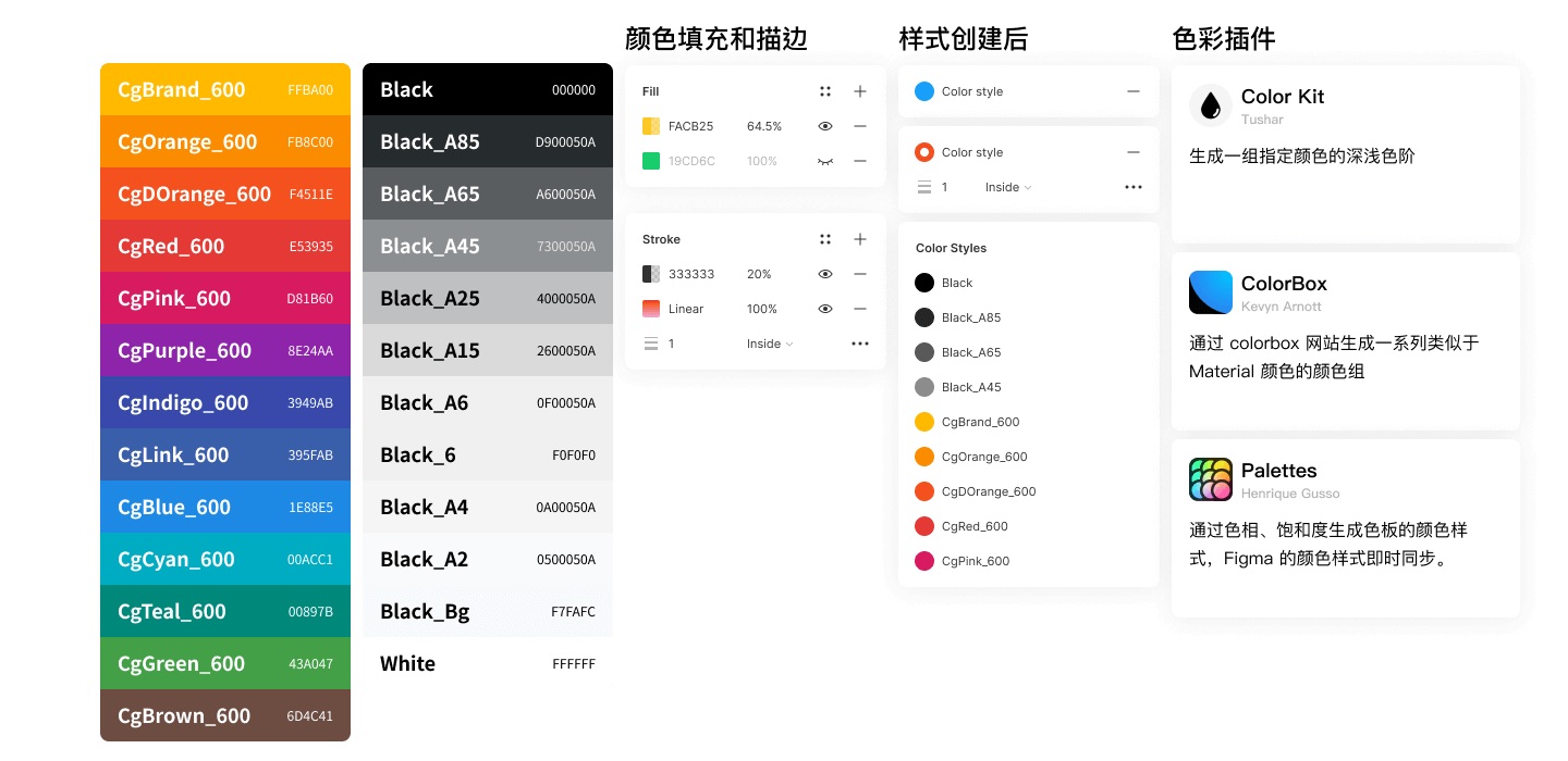 Figma设计指南！15000 字带你了解这款设计神器