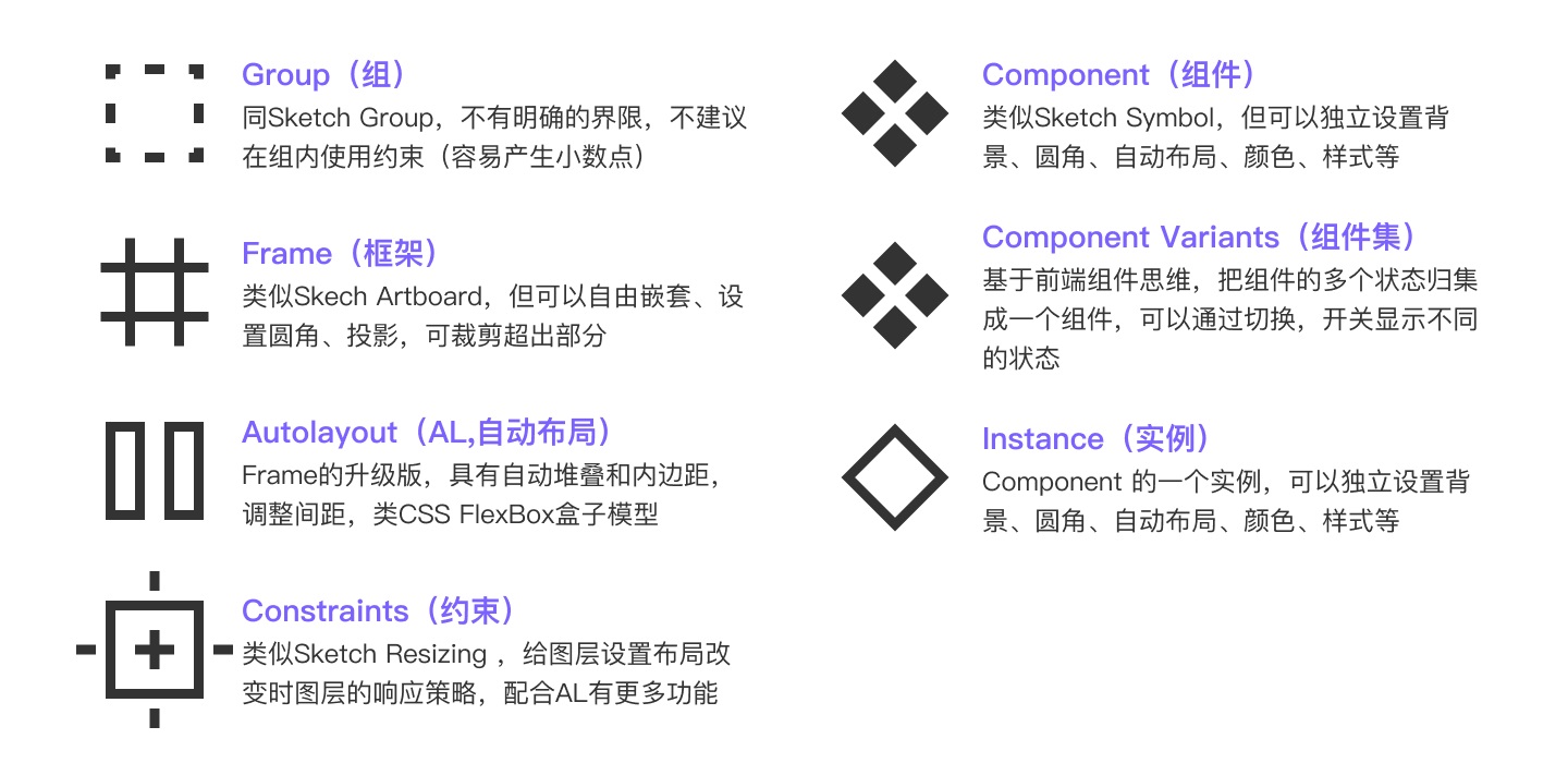 Figma设计指南！15000 字带你了解这款设计神器