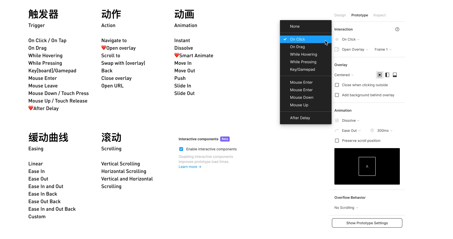 Figma设计指南！15000 字带你了解这款设计神器