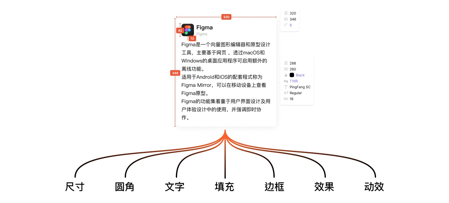 Figma设计指南！15000 字带你了解这款设计神器