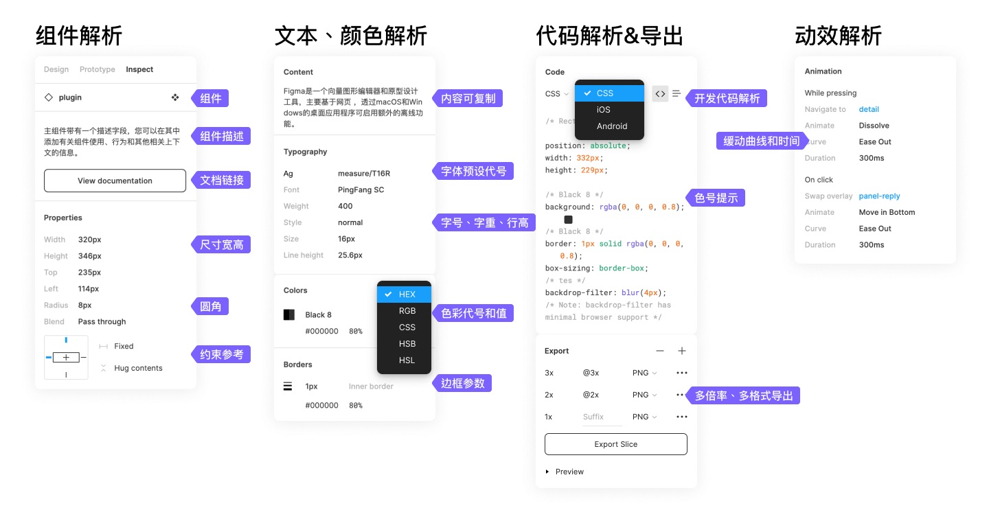 Figma设计指南！15000 字带你了解这款设计神器