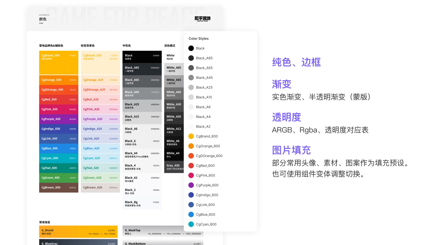 Figma设计指南！15000 字带你了解这款设计神器