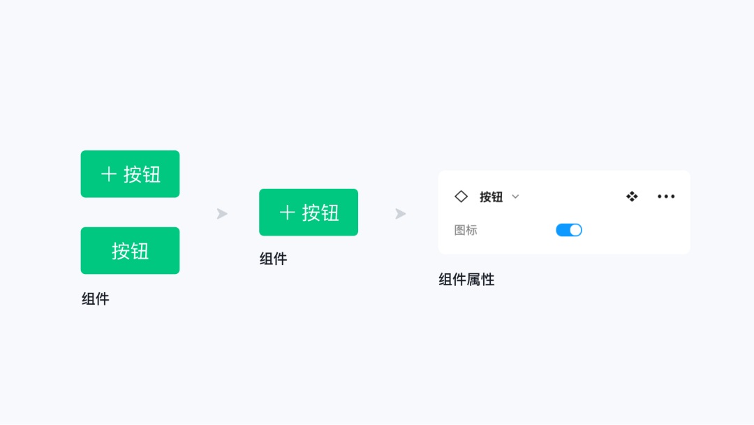 即学即用！8个Figma组件和变体进阶应用技巧