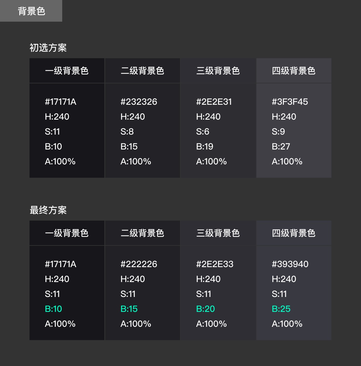 超详细！凤凰新闻「暗黑模式适配落地」全方位复盘