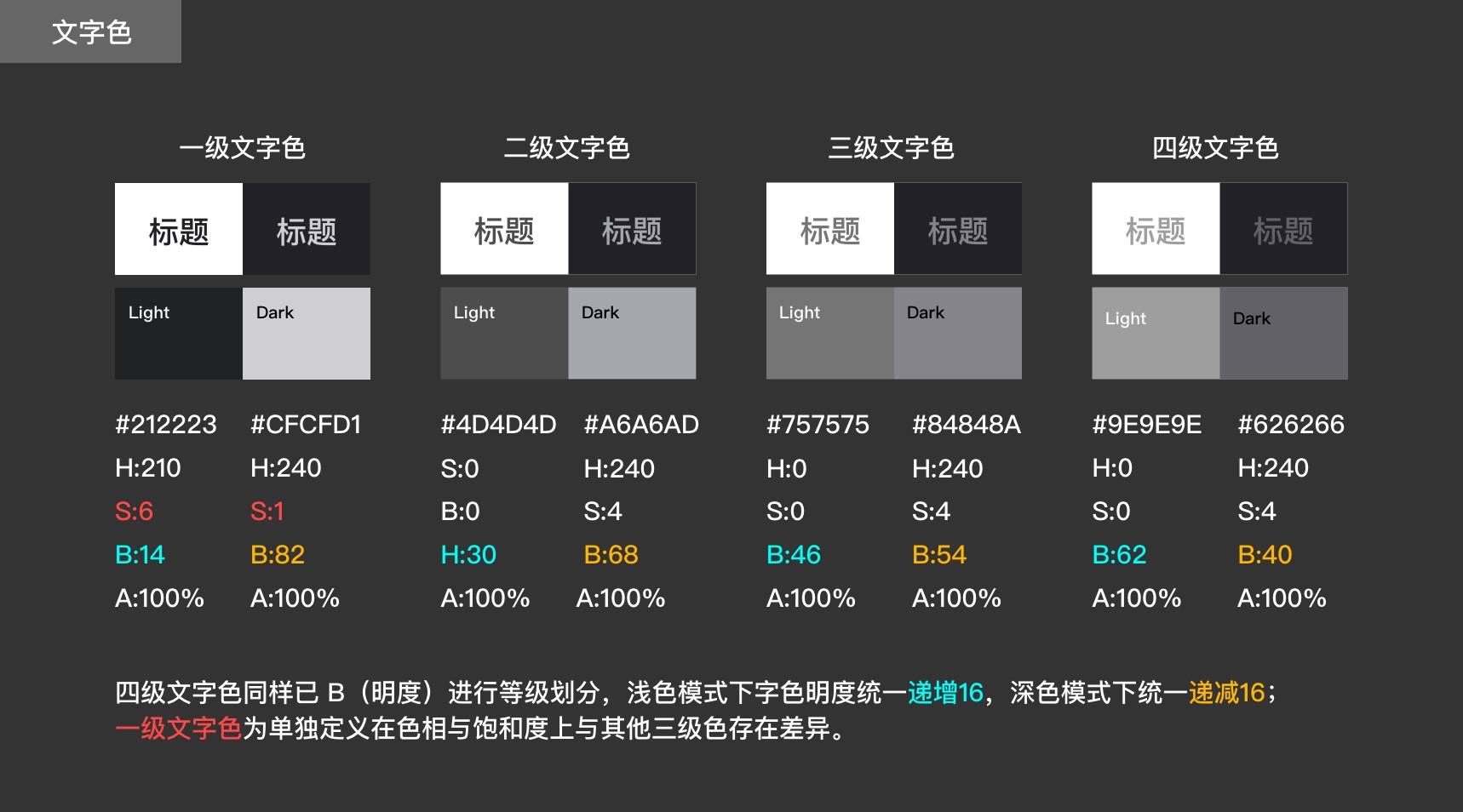 超详细！凤凰新闻「暗黑模式适配落地」全方位复盘