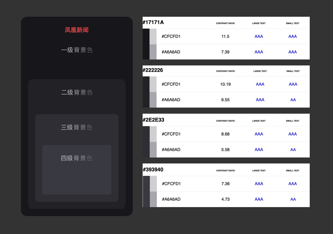 超详细！凤凰新闻「暗黑模式适配落地」全方位复盘