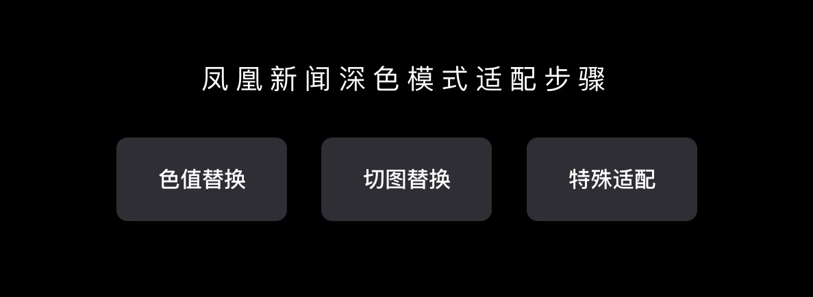 超详细！凤凰新闻「暗黑模式适配落地」全方位复盘