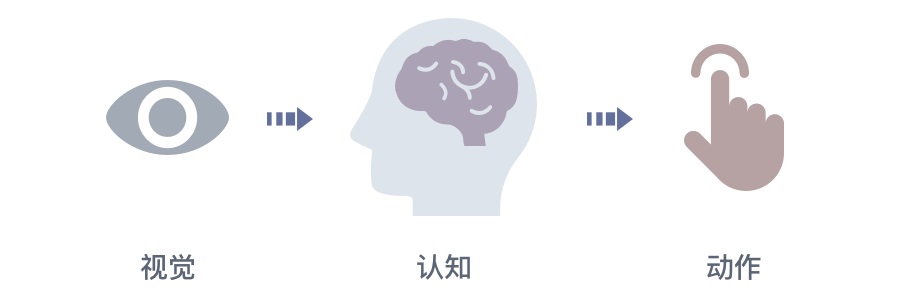 遇到复杂表单，用这3个核心方法提高用户体验