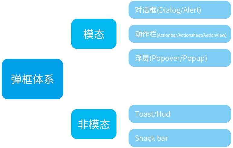 反馈机制这样设计，才能不让用户厌烦