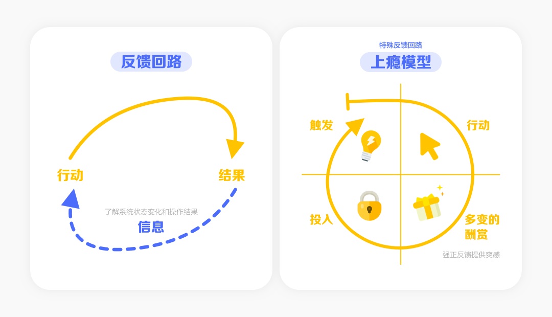 想做靠谱的APP？先掌握大厂这套「反馈设计」方法！