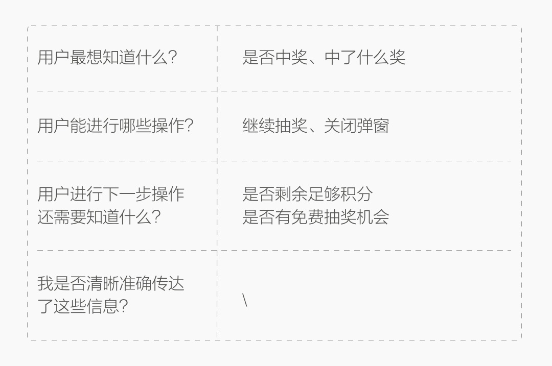 想做靠谱的APP？先掌握大厂这套「反馈设计」方法！