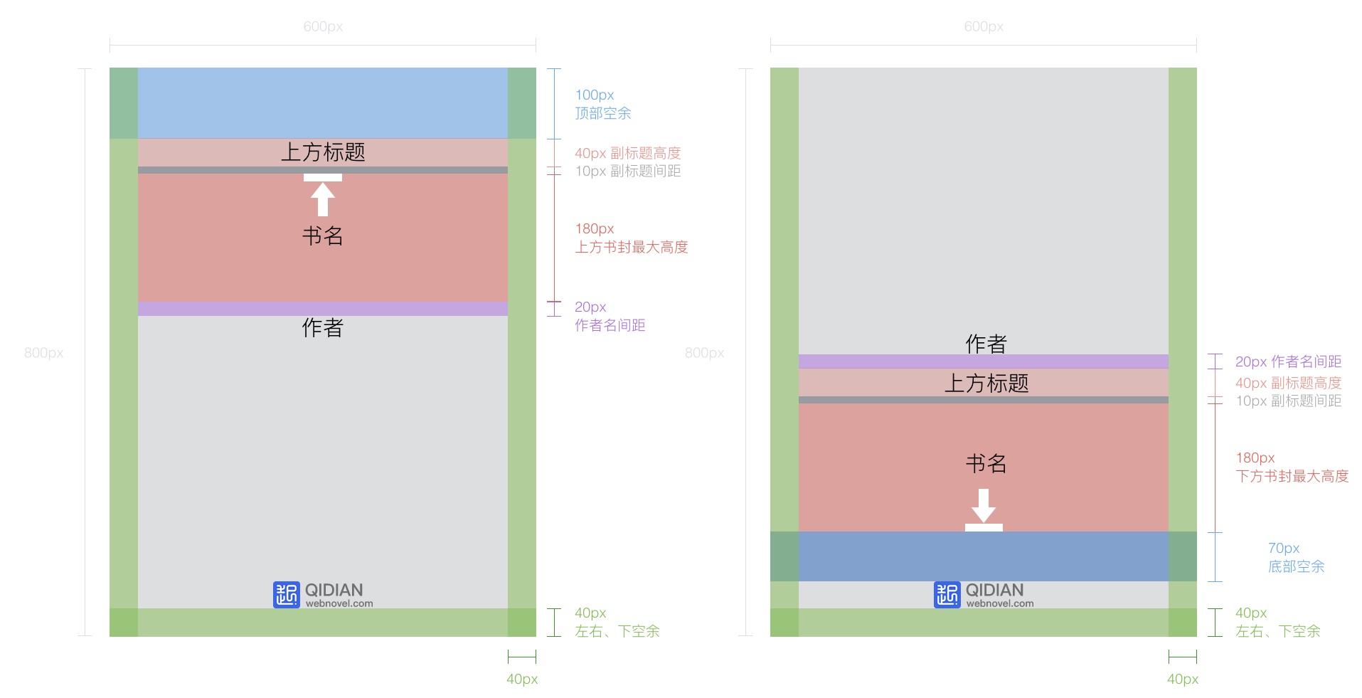 为了让起点网文的封面不像洗剪吹，设计团队是这么做的！