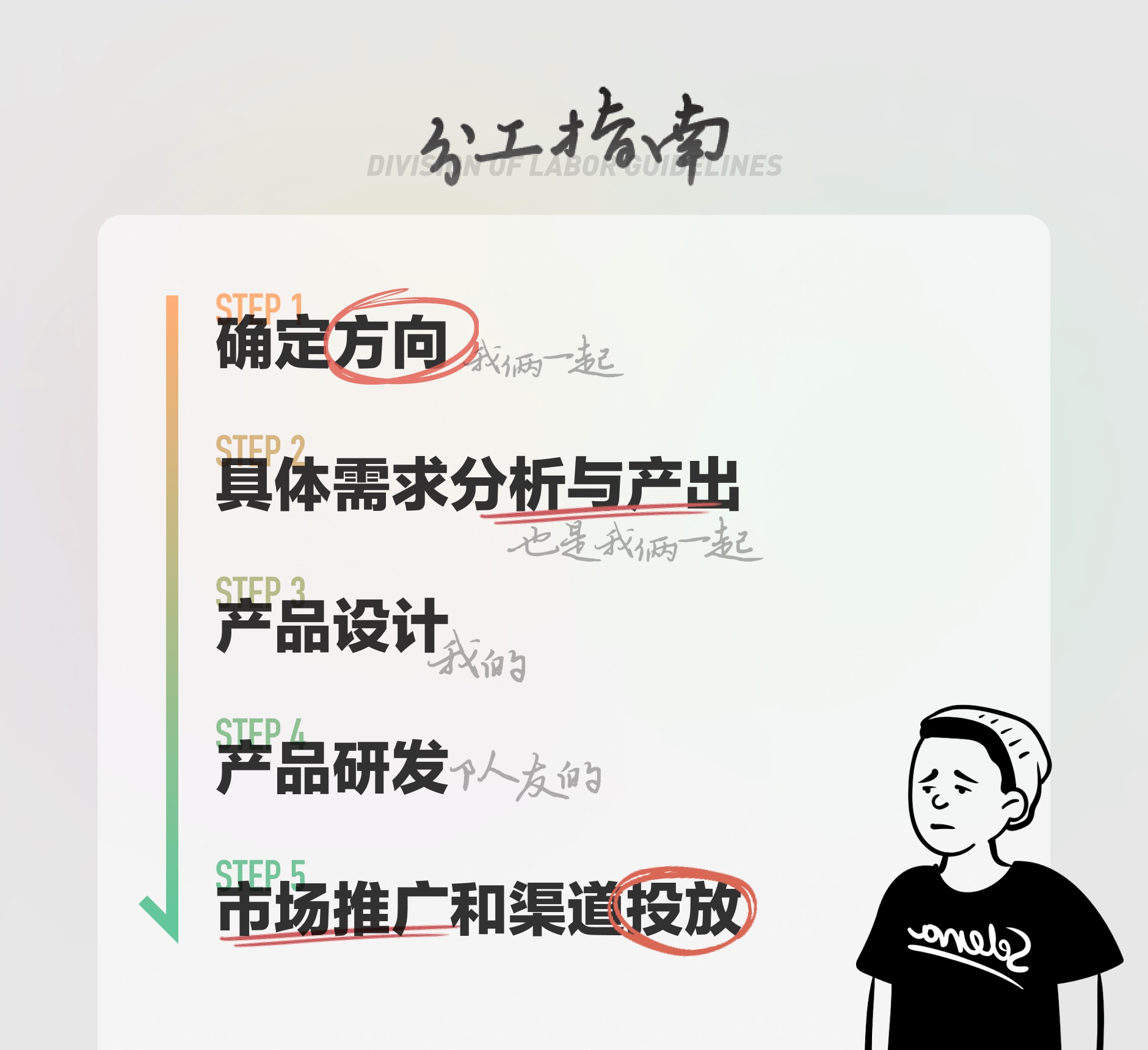 如果用 CSS 逆向推理视觉设计空间，我总结了这3个思考（附素材）