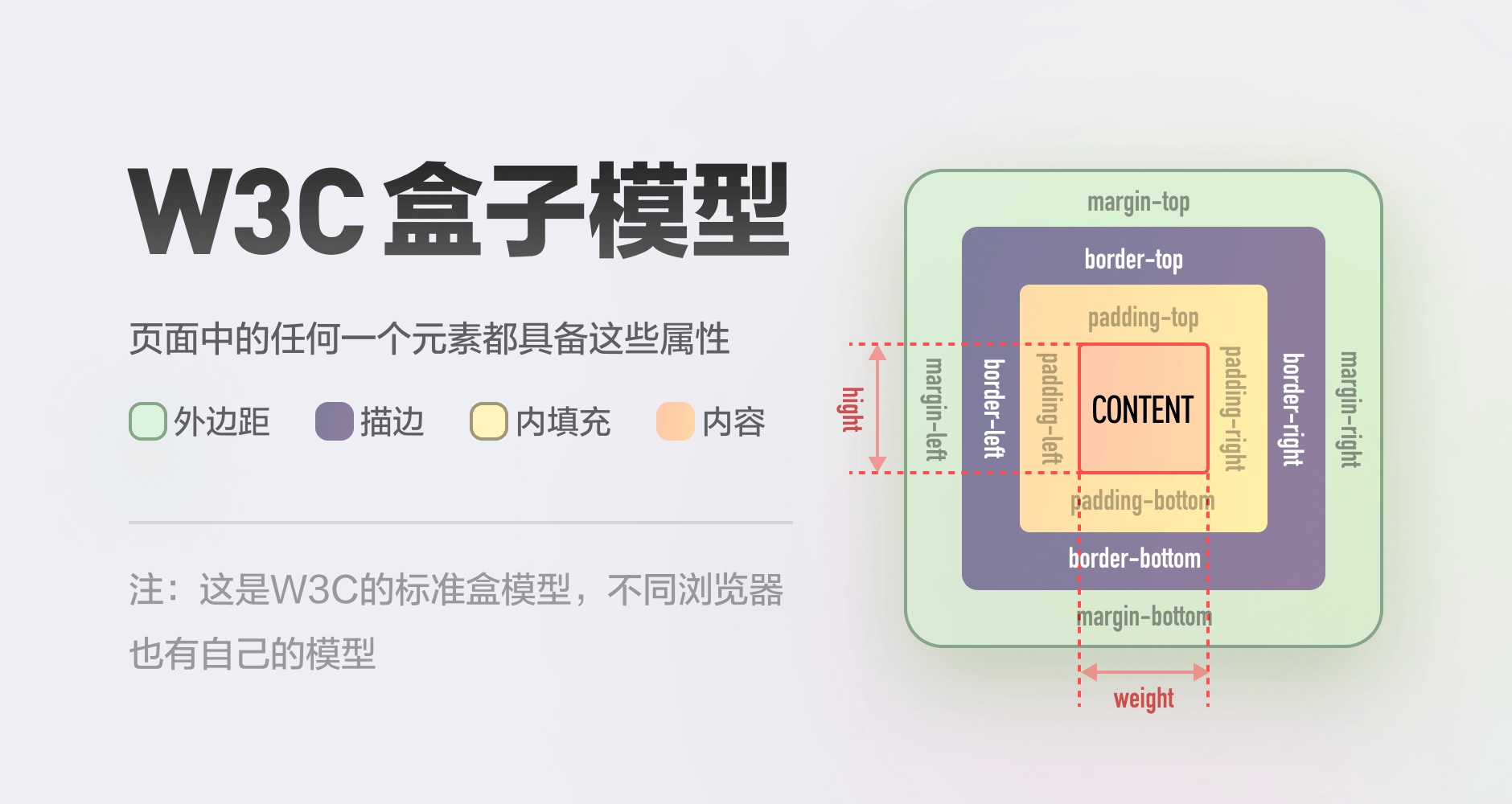 如果用 CSS 逆向推理视觉设计空间，我总结了这3个思考（附素材）