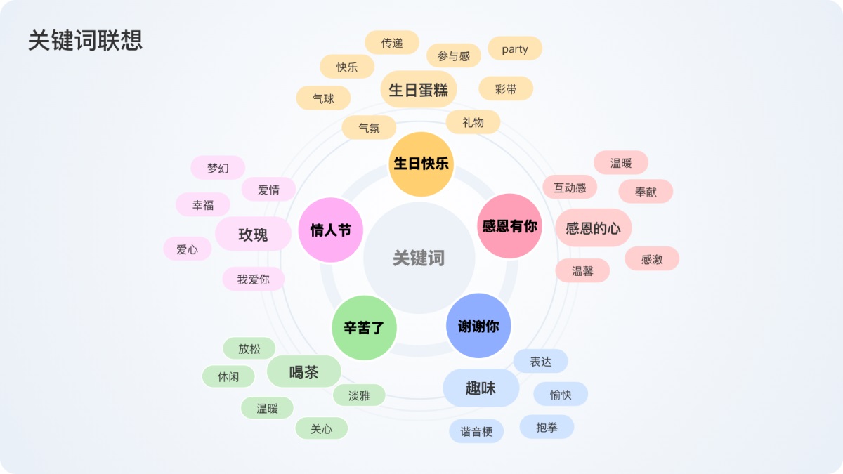 顺丰实战案例！惊喜送达动态贺卡设计复盘