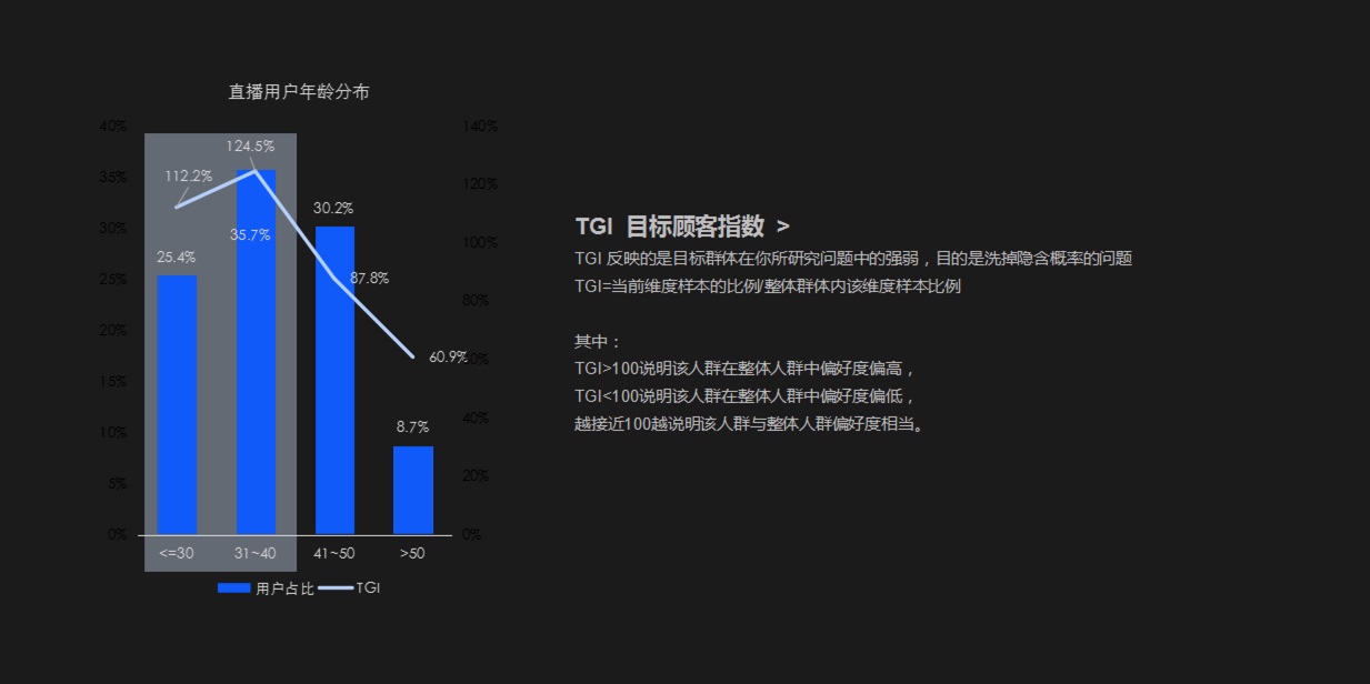 如何做好直播设计的体系化复盘？