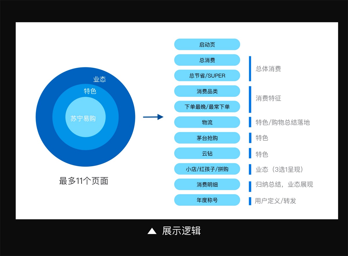 实战复盘！马斯洛需求层次理论在年度账单中的应用