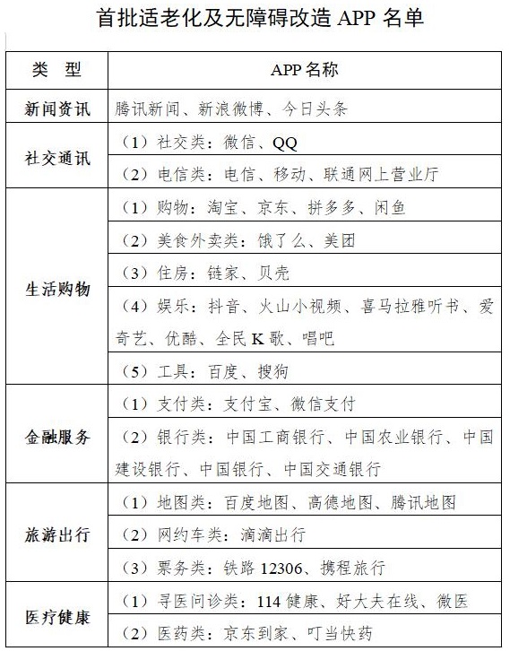 想做好互联网适老化设计，先搞定这3个方面！