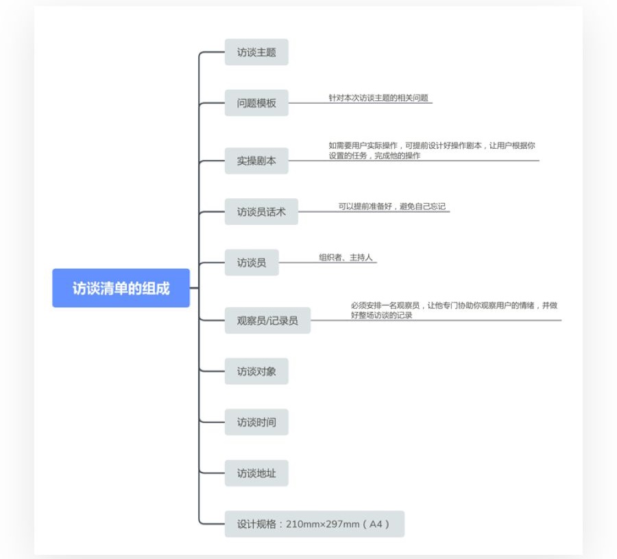 深度干货！超全面的用户访谈学习指南（附访谈模板）