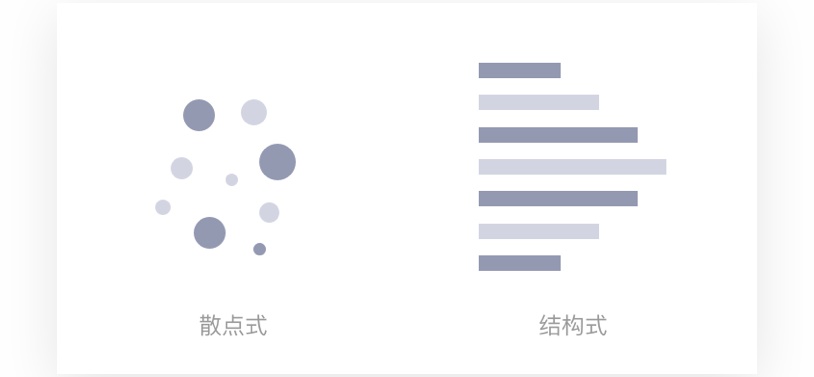 深度干货！超全面的用户访谈学习指南（附访谈模板）