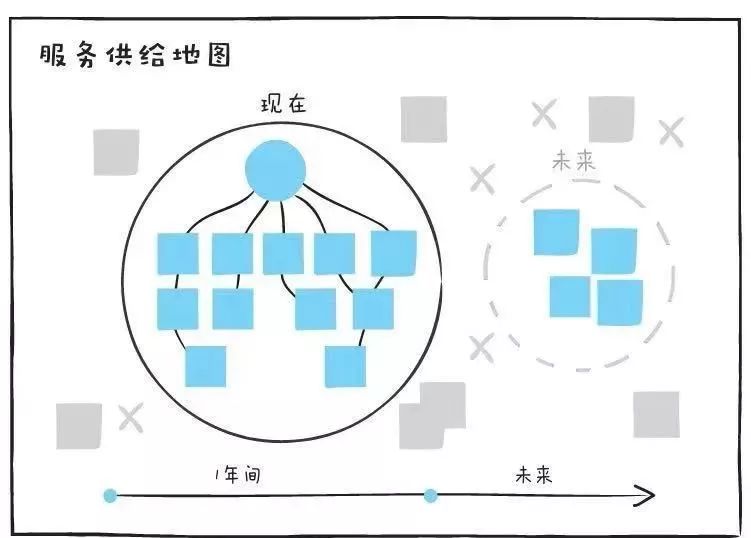 用一篇超全面的文章，帮你掌握服务设计思维