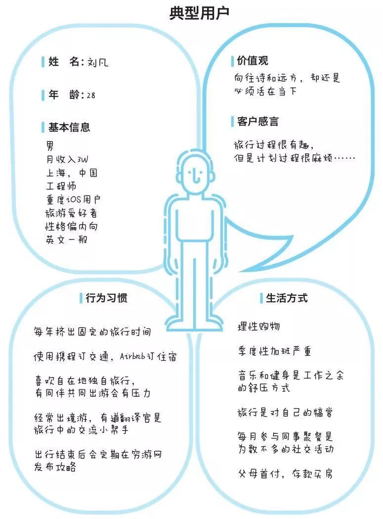 用一篇超全面的文章，帮你掌握服务设计思维