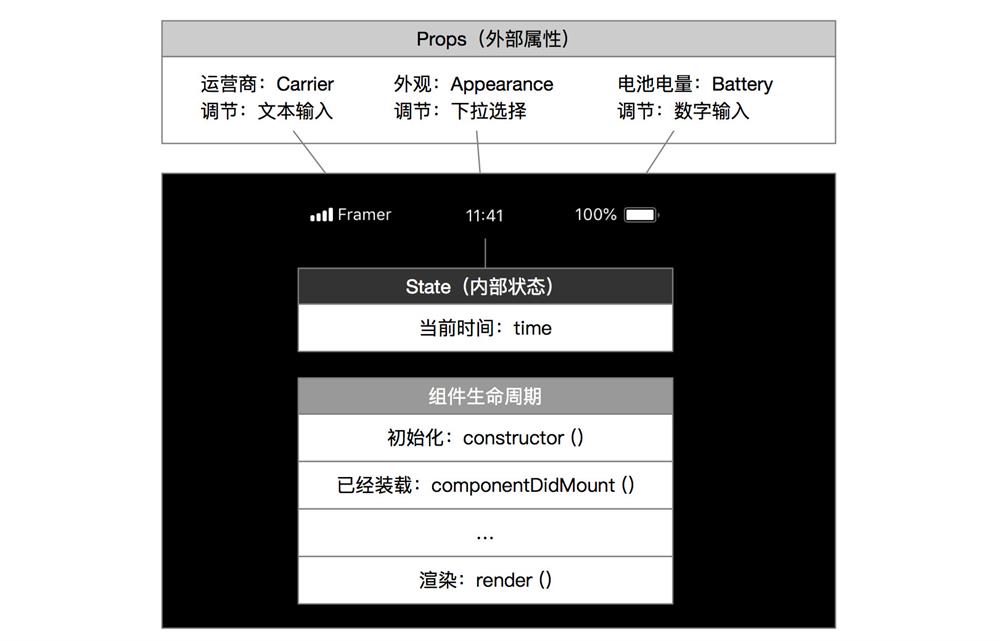 Framer X 更像一个设计工具了，但对设计师的门槛也更高了