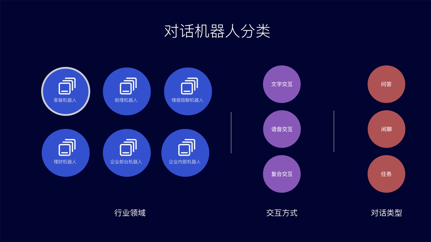 阿里达摩院设计师：智能客服对话机器人设计全流程