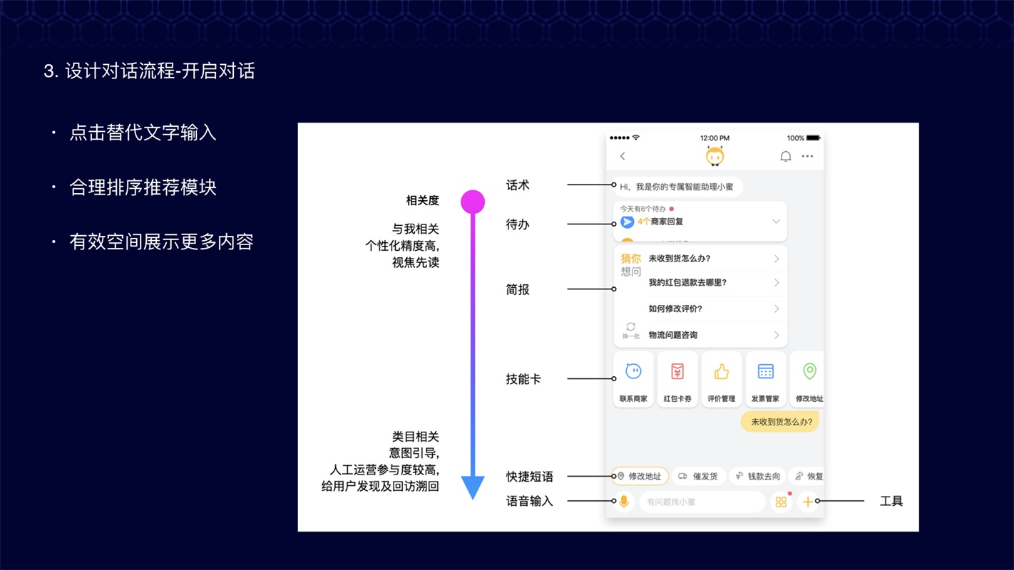 阿里达摩院设计师：智能客服对话机器人设计全流程