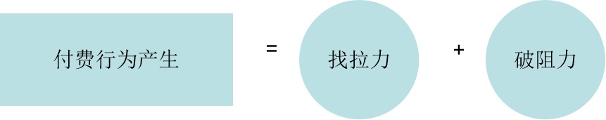 如何提高付费用户数量？来看大厂高手的思路拆解！