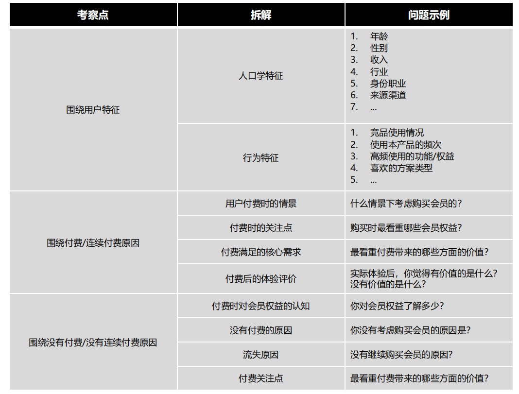 如何提高付费用户数量？来看大厂高手的思路拆解！