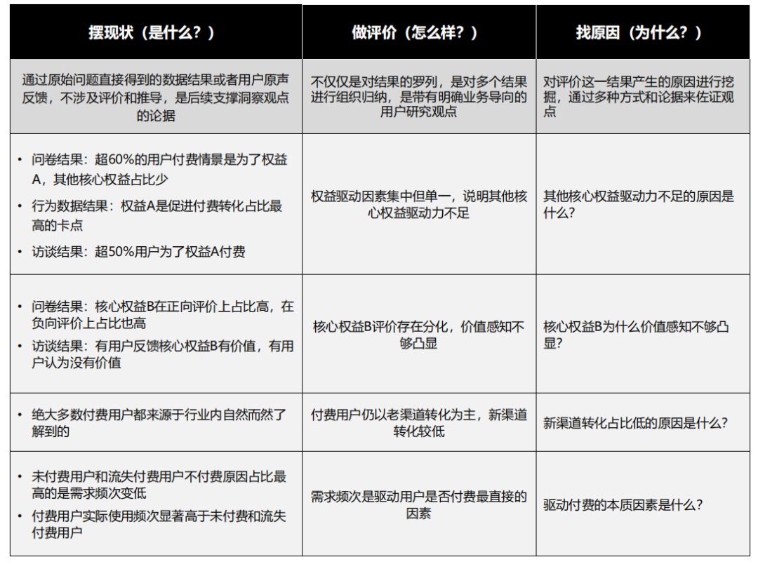 如何提高付费用户数量？来看大厂高手的思路拆解！