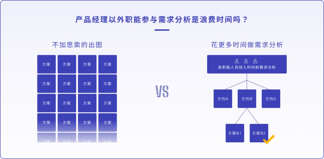 设计师如何做产品需求分析？来看腾讯高手的分析