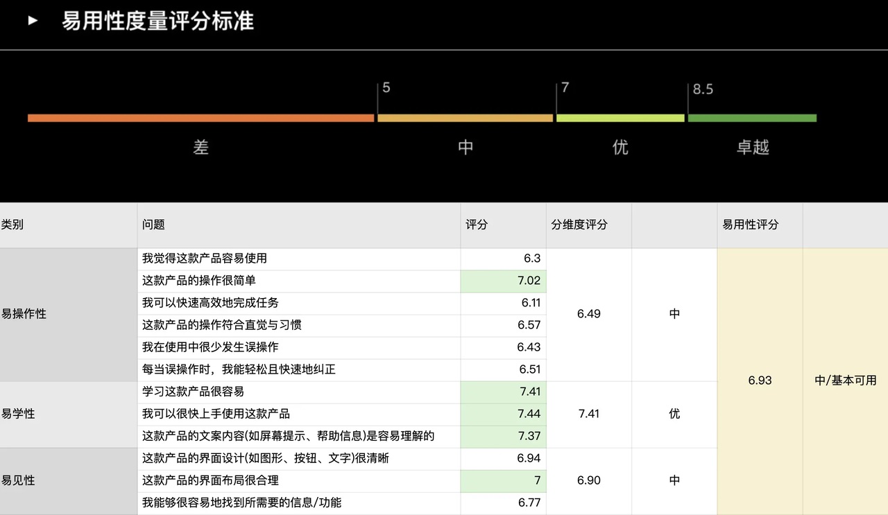 交互设计师是否会被取代？来看网易高手的深入分析！