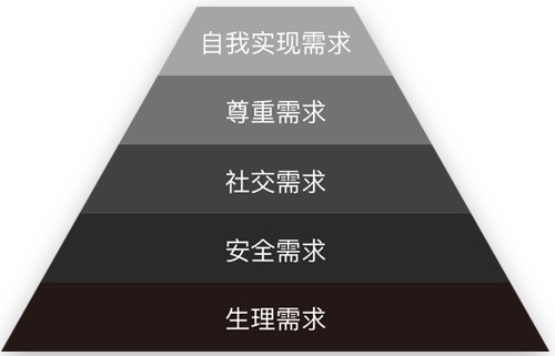 那些很熟悉但又叫不出名字的设计法则：需求的等级