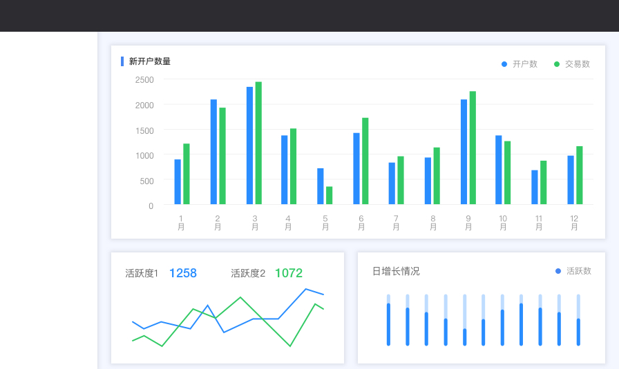 超全！B端通用界面设计法则全方位科普！