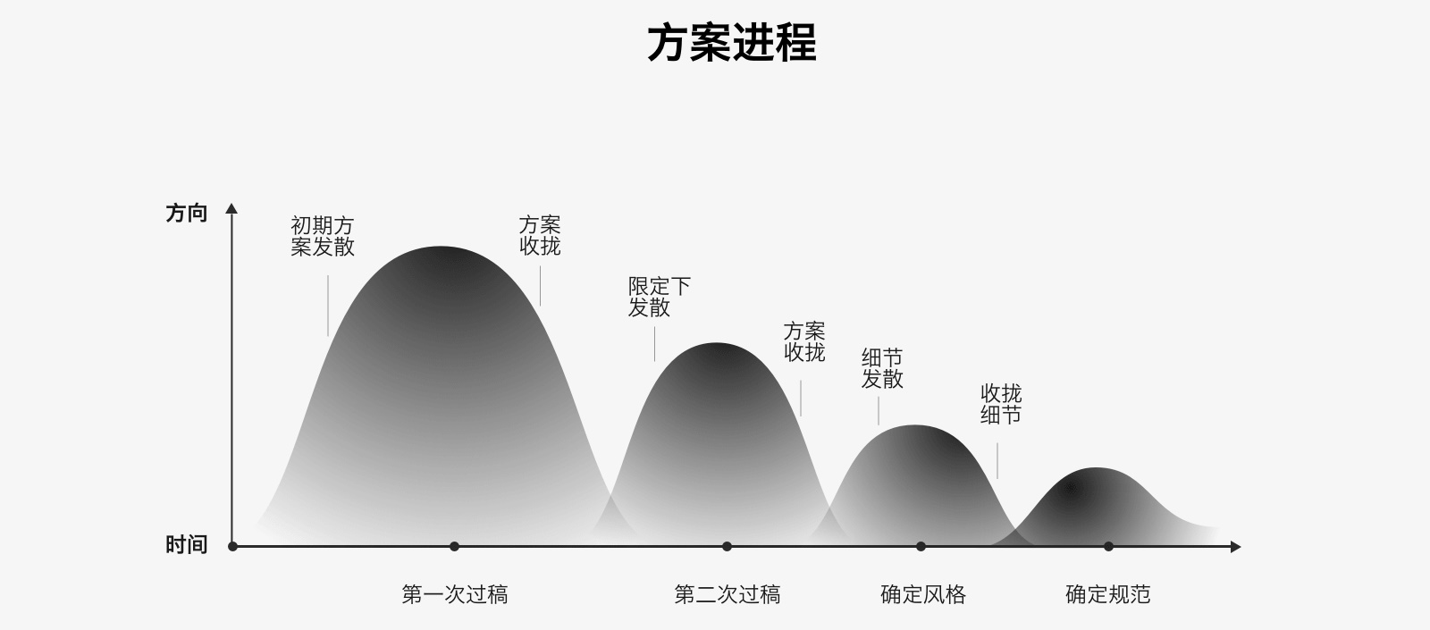 如何做好大型视觉改版？来看全民K歌5.0 的改版经验总结！