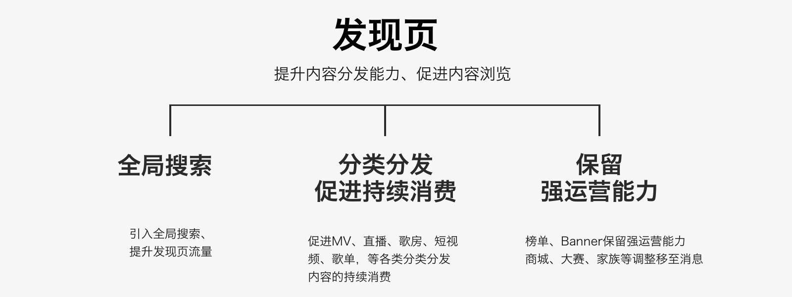 如何做好大型视觉改版？来看全民K歌5.0 的改版经验总结！