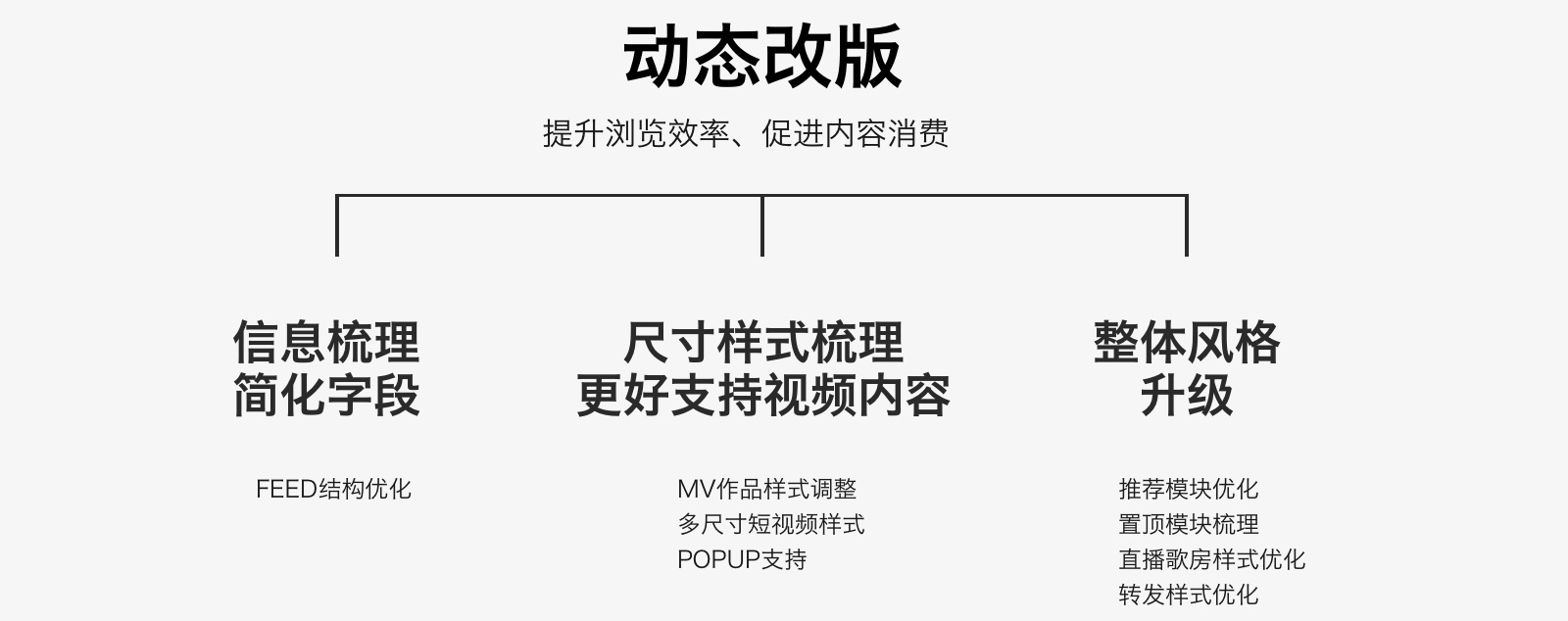 如何做好大型视觉改版？来看全民K歌5.0 的改版经验总结！