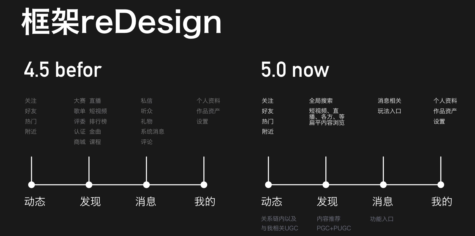 如何做好大型视觉改版？来看全民K歌5.0 的改版经验总结！