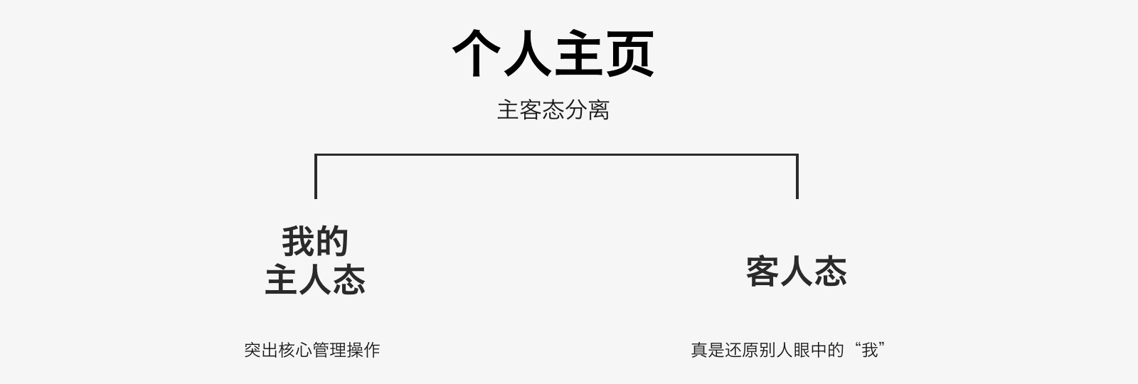 如何做好大型视觉改版？来看全民K歌5.0 的改版经验总结！