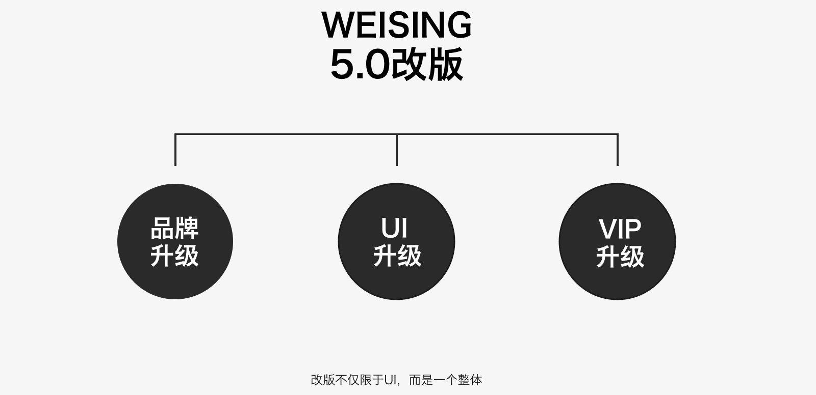 如何做好大型视觉改版？来看全民K歌5.0 的改版经验总结！