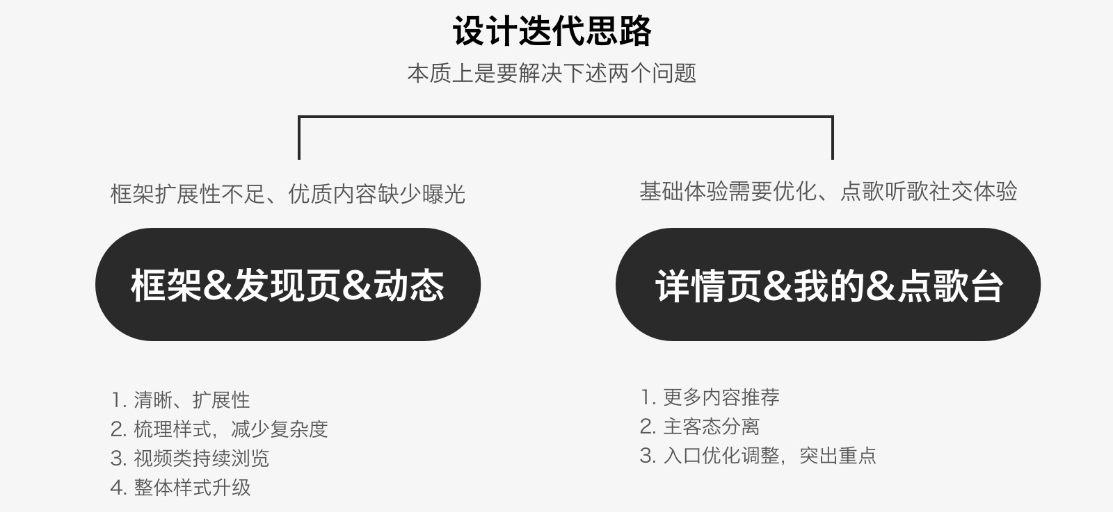 如何做好大型视觉改版？来看全民K歌5.0 的改版经验总结！