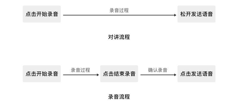 回顾20年的手机发展历程，聊聊 iPhone 如何改变我们的交互方式