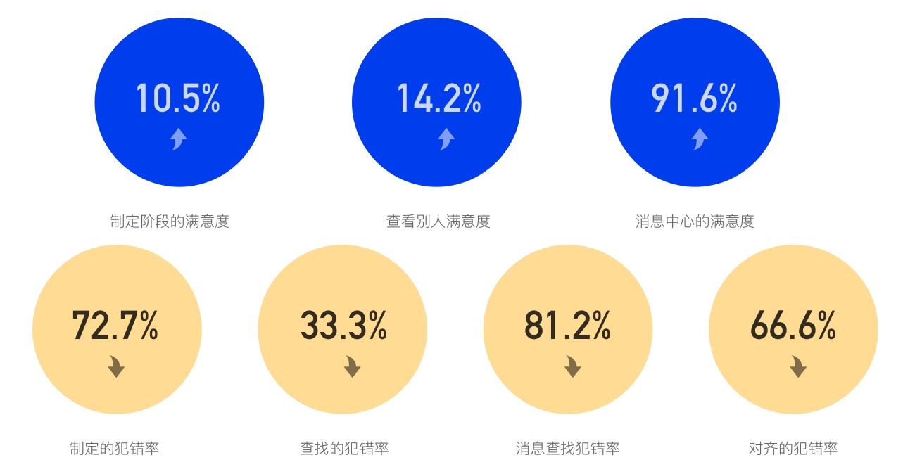 如何系统化进行设计改版？用一个实战案例教会你！