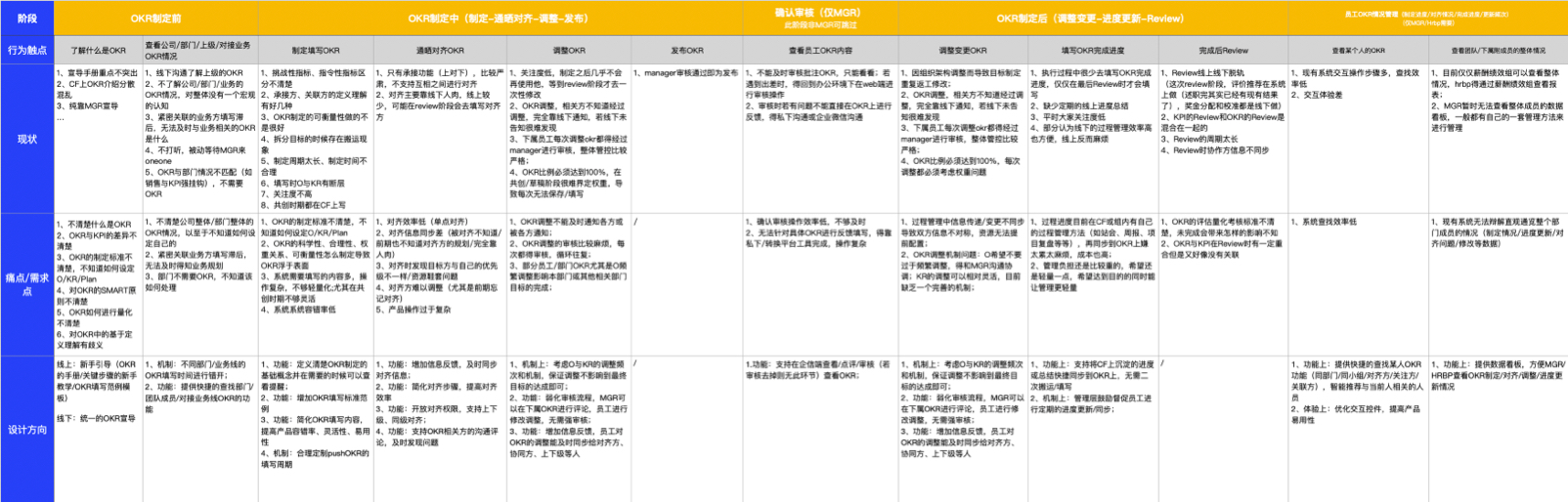 如何系统化进行设计改版？用一个实战案例教会你！