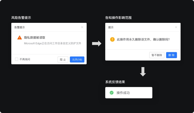 如何给政府/国企做设计？收下这份G端产品的设计方法