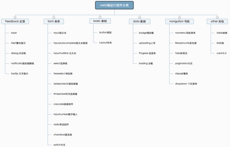 如何构建 Web 端设计组件之树和日期时间选择器